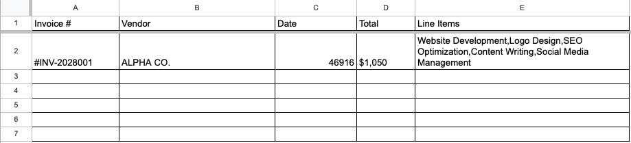Google Sheet with extracted invoice data showing Invoice #INV-2028001 from ALPHA CO. with its total