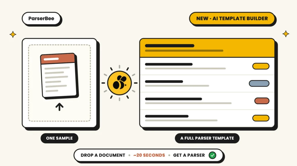 Illustration of ParserBee's AI document parser: one sample document uploaded on the left becomes a full Parser Template on the right in about 20 seconds